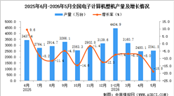 2026年5月全国电子计算机整机产量数据统计分析