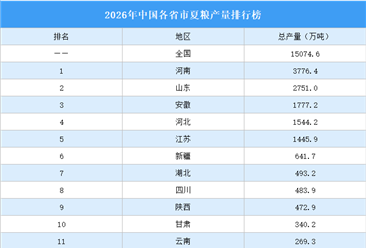 2026年中国各省市夏粮产量排行榜（附榜单）