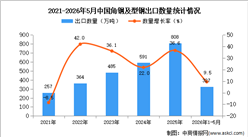2026年1-5月中国角钢及型钢出口数据统计分析：出口量同比增长9.5%