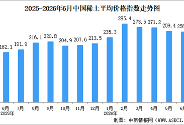 2026年6月中国稀土价格走势分析：价格指数呈波动上涨态势