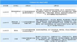2026年中国3D打印行业最新政策汇总一览（图）