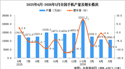 2026年5月全国手机产量数据统计分析