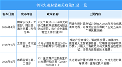 2026年中国先进封装行业最新政策汇总一览（图）
