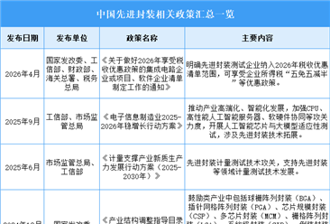 2026年中国先进封装行业最新政策汇总一览（图）