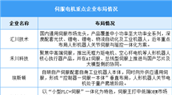 2026年中国伺服电机市场规模及重点企业布局情况预测分析（图）