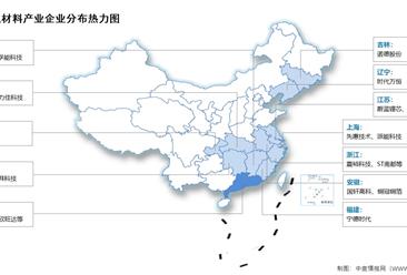2026年中国锂电材料市场现状及相关上市企业分布情况预测分析（图）