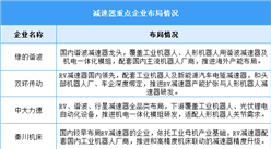2026年中国减速器市场规模及重点企业布局情况预测分析（图）