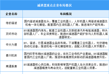 2026年中国减速器市场规模及重点企业布局情况预测分析（图）