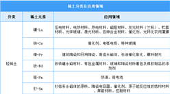 2026年中国稀土行业市场前景预测研究报告（简版）