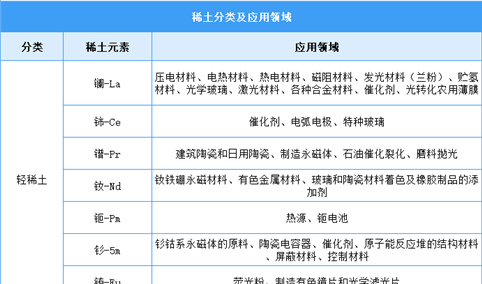 2026年中国稀土行业市场前景预测研究报告（简版）