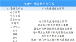 【投资江西】2026年江西省重点产业投资全景分析（附重点产业布局、园区分布、投资保障等）
