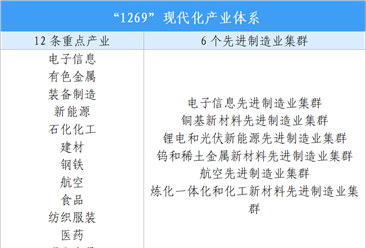 【投资江西】2026年江西省重点产业投资全景分析（附重点产业布局、园区分布、投资保障等）