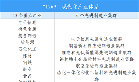 【投资江西】2026年江西省重点产业投资全景分析（附重点产业布局、园区分布、投资保障等）