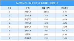 2026年6月中国皮卡厂商销量排行榜TOP10（附榜单）