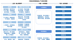 2026年中国具身智能机器人产业链图谱及投资布局分析（附产业链全景图）