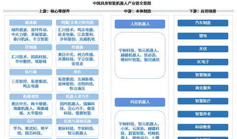 2026年中国具身智能机器人产业链图谱及投资布局分析（附产业链全景图）