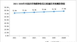 2026年中国农业机器人市场规模及农作物耕种收综合机械化率预测分析（图）
