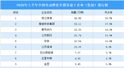 2026年上半年中国电动摩托车销量前十企业（集团）排行榜（附榜单）
