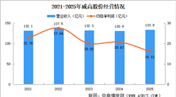 2026年中国高值医用耗材竞争格局及重点企业分析（图）