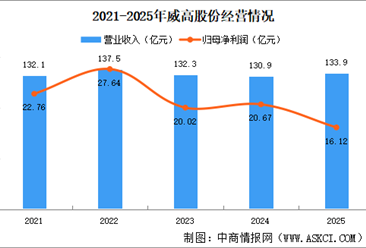 2026年中国高值医用耗材竞争格局及重点企业分析（图）