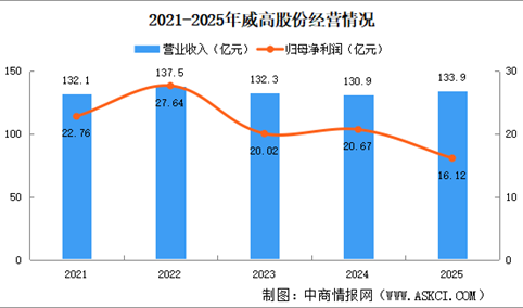 2026年中国高值医用耗材竞争格局及重点企业分析（图）