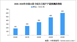 2026年半导体硅片全球销售收入及中国产能预测分析（图）