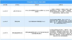 2026年中国高值医用耗材行业最新政策汇总一览（图）