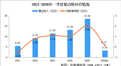 206年中国3D打印区域竞争梯队及重点企业分析（图）