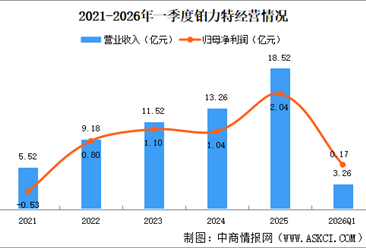 206年中国3D打印区域竞争梯队及重点企业分析（图）
