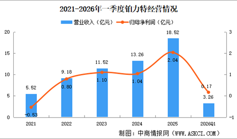 206年中国3D打印区域竞争梯队及重点企业分析（图）