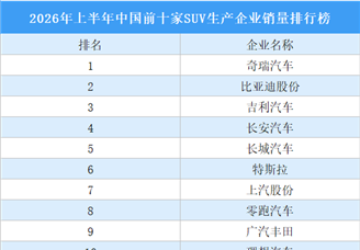 2026年上半年中国前十家SUV生产企业销量排行榜（附榜单）