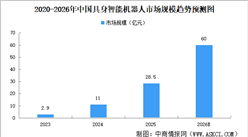 2026年中国具身智能机器人市场规模及发展前景预测分析（图）