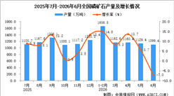 2026年6月全国磷矿石产量数据统计分析