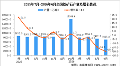 2026年6月全国铁矿石产量数据统计分析
