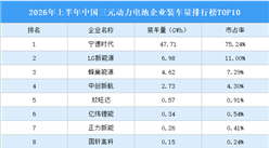 2026年上半年中国三元动力电池企业装车量排行榜TOP10（附榜单）