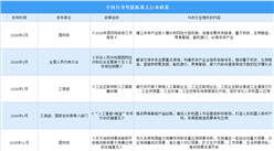 2026年中国具身智能机器人行业最新政策汇总一览（图）