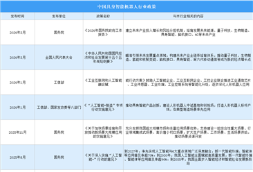 2026年中国具身智能机器人行业最新政策汇总一览（图）