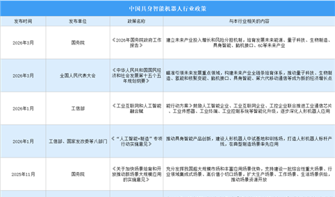 2026年中国具身智能机器人行业最新政策汇总一览（图）