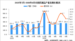 2026年6月全国乳制品产量数据统计分析