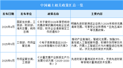 2026年中国稀土行业最新政策汇总一览（图）