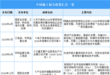 2026年中国稀土行业最新政策汇总一览（图）