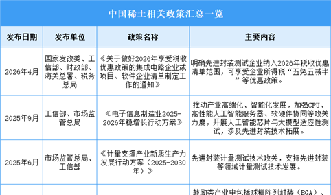 2026年中国稀土行业最新政策汇总一览（图）