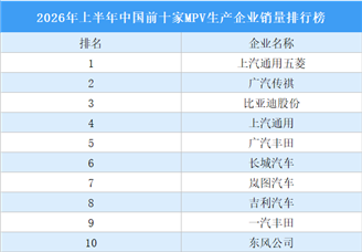 2026年上半年中国前十家MPV生产企业销量排行榜（附榜单）