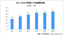 2026年稀土全球产量分布及中国产量情况预测分析（图）