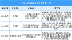 2026年中国ASIC芯片行业最新政策汇总一览（图）