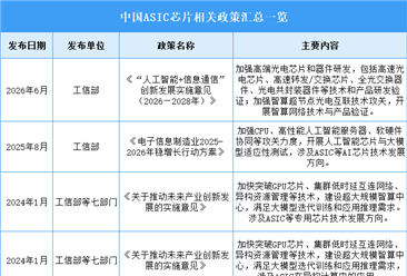 2026年中国ASIC芯片行业最新政策汇总一览（图）