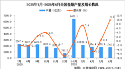 2026年6月全国卷烟产量数据统计分析
