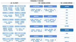 2026年中国家庭机器人产业链图谱及投资布局分析（附产业链全景图）