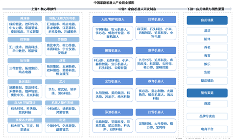 2026年中国家庭机器人产业链图谱及投资布局分析（附产业链全景图）
