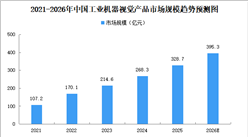 2026年中国工业机器视觉市场规模及发展趋势预测分析（图）